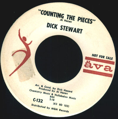 Dick Stewart